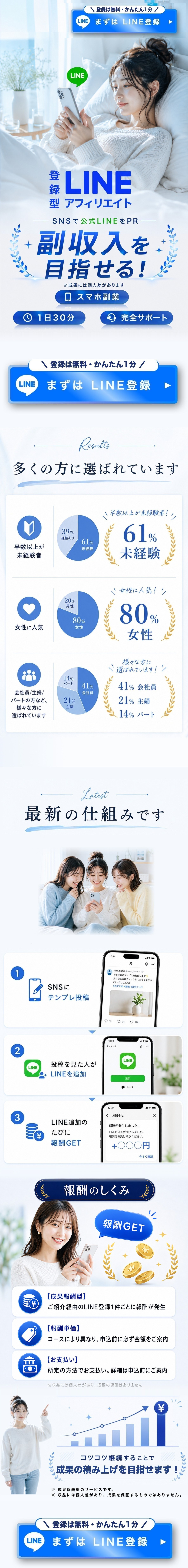 WorkPocket（ワークポケット）登録型LINEアフィリエイトの副業サービス紹介。SNSで公式LINEをPRする仕組み（SNS投稿→LINE追加→成果報酬）、各種メディア掲載実績、利用者は未経験者が半数以上・女性が多い。成果報酬型のため収入には個人差があります。